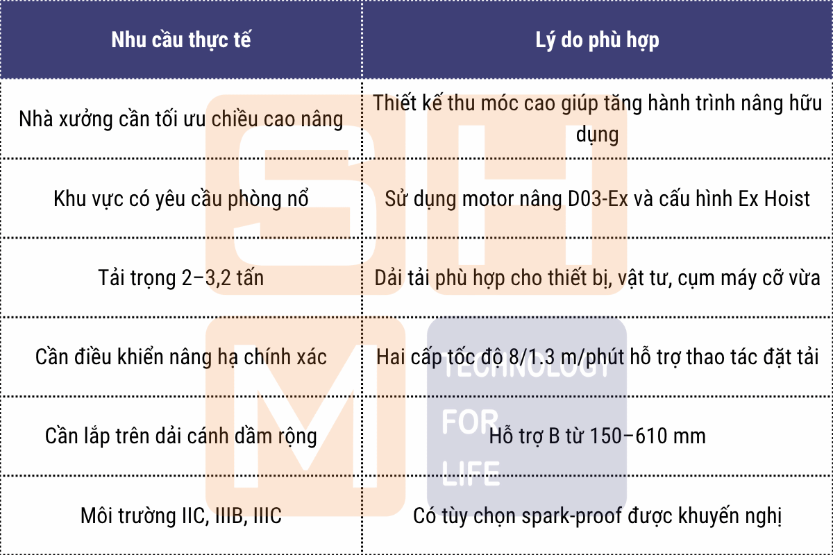Khi nào nên chọn WorldHoists KEK3102