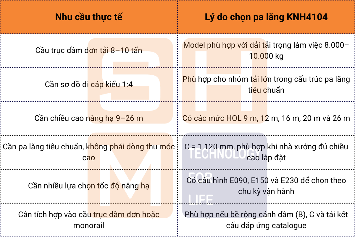 Khi nào nên chọn WorldHoists KNH4104