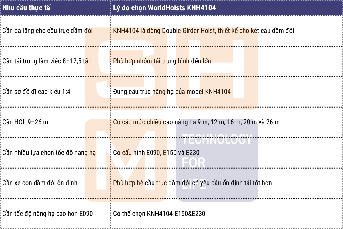 Khi nào nên chọn WorldHoists KNH4104