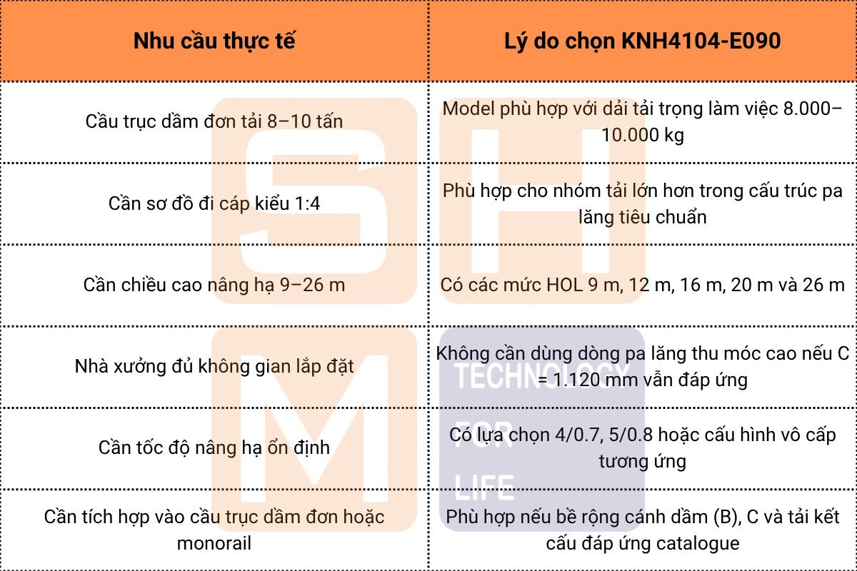 Khi nào nên chọn WorldHoists KNH4104-E090