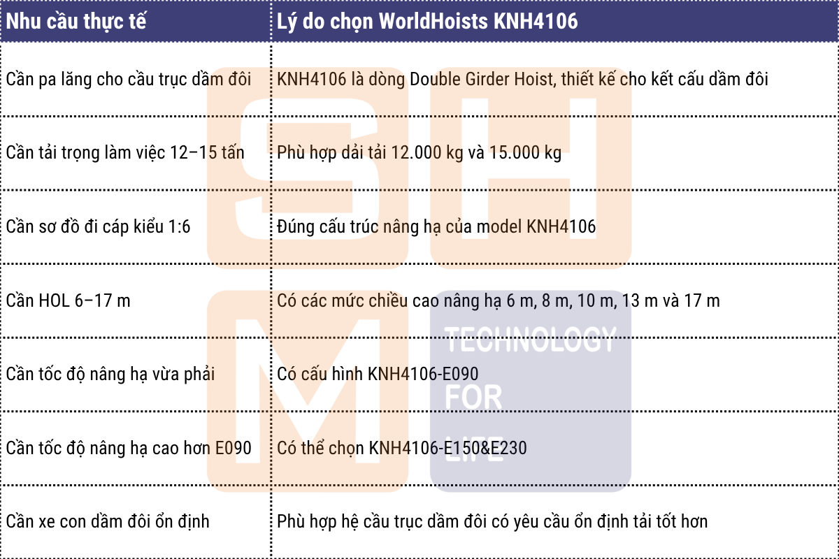 Khi nào nên chọn WorldHoists KNH4106