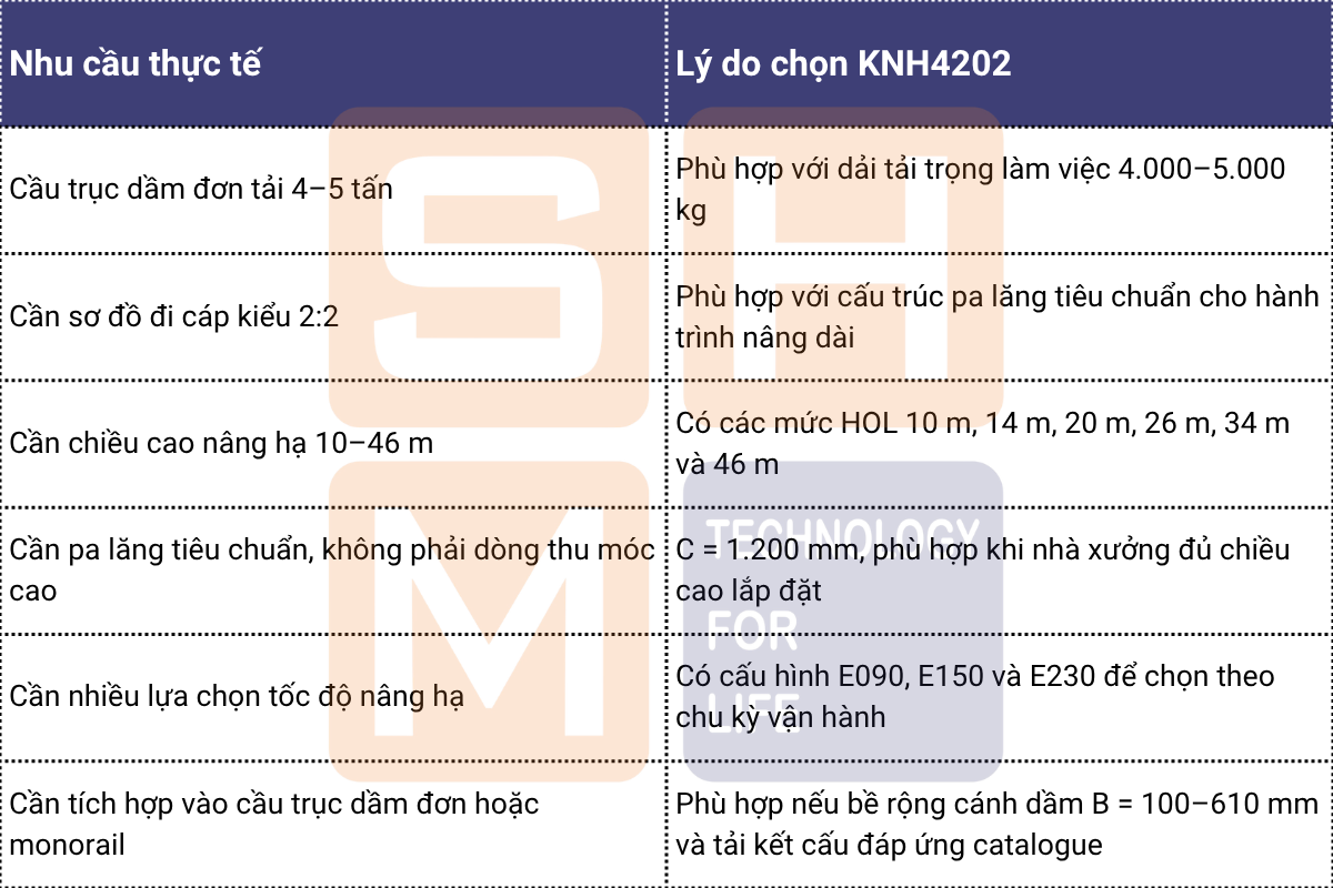 Khi nào nên chọn WorldHoists KNH4202-1