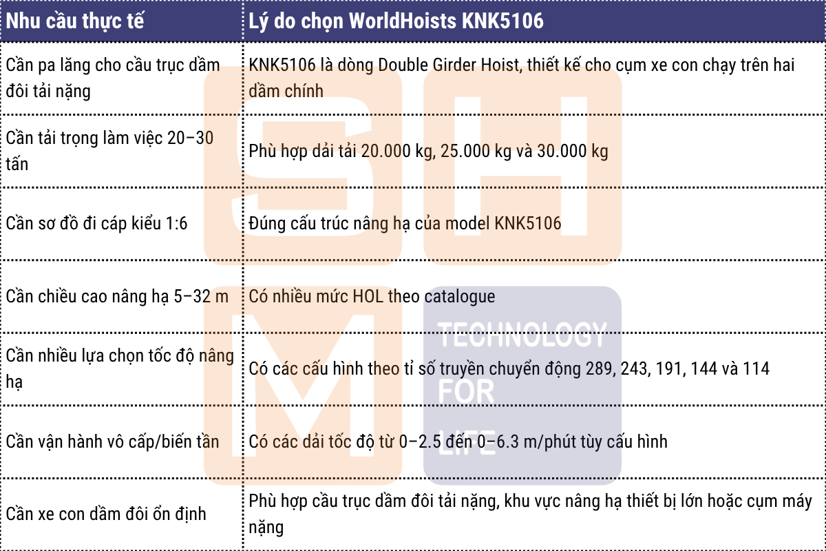 Khi nào nên chọn WorldHoists KNK5106