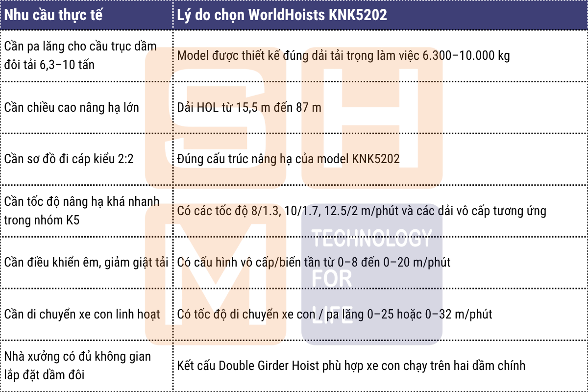 Khi nào nên chọn WorldHoists KNK5202