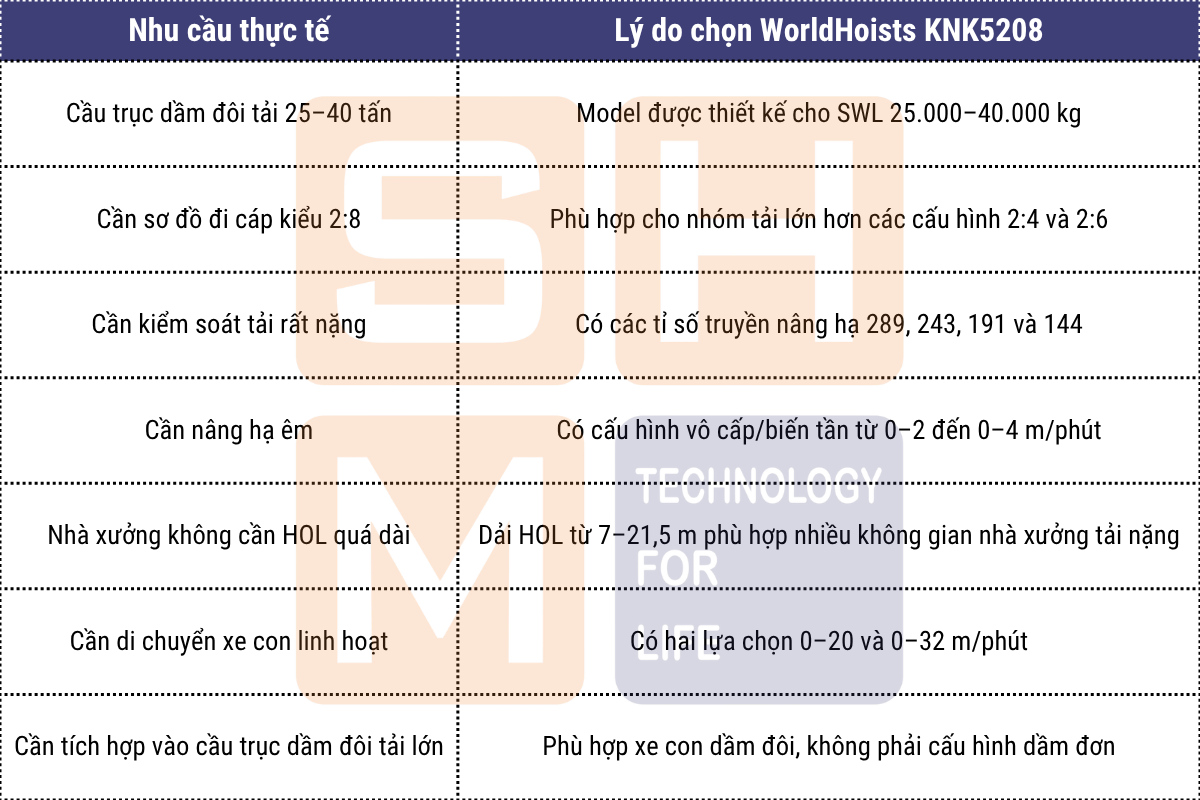Khi nào nên chọn WorldHoists KNK5208