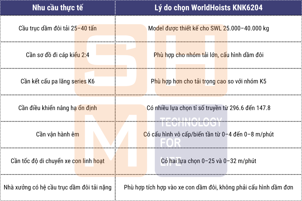 Khi nào nên chọn WorldHoists KNK6204