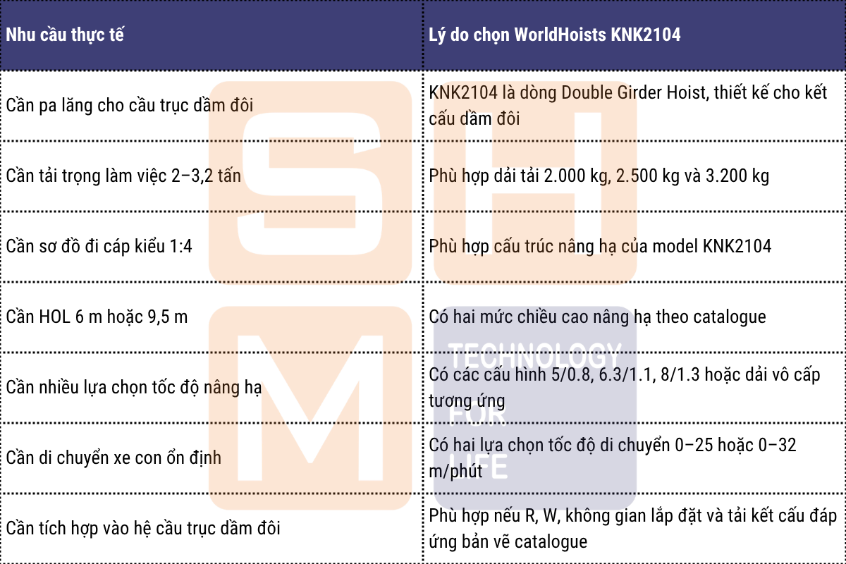 Khi nào nên chọn pa lăng dầm đôi WorldHoists KNK2104
