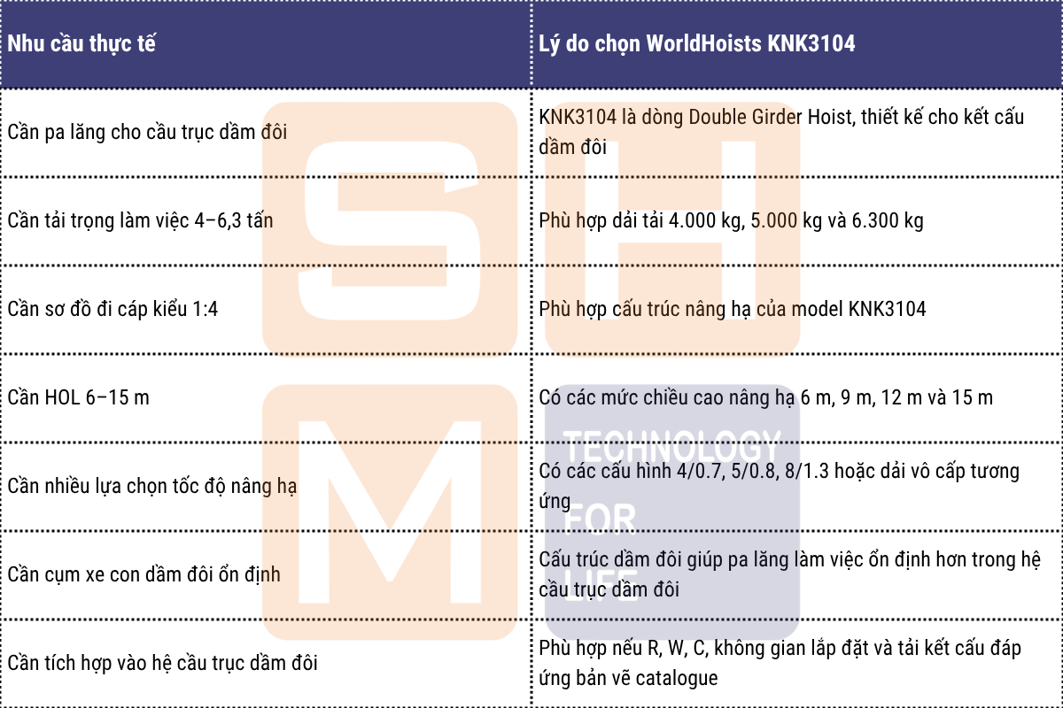 Khi nào nên chọn pa lăng dầm đôi WorldHoists KNK3104