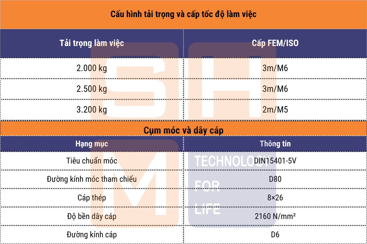 Kích thước lắp đặt - pa lăng phòng sạch WorldHoists K2104