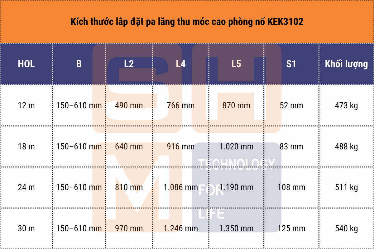 Kích thước lắp đặt - pa lăng thu móc cao phòng nổ WorldHoists KEK3102