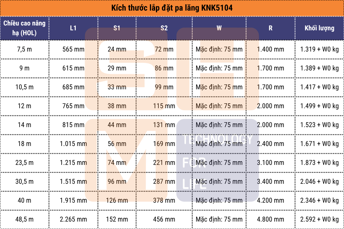 Kích thước lắp đặt pa lăng dầm đôi KNK5104