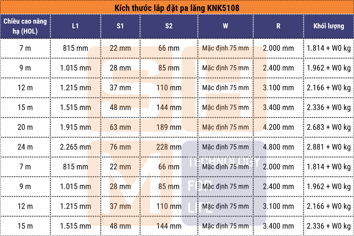 Kích thước lắp đặt pa lăng dầm đôi KNK5108