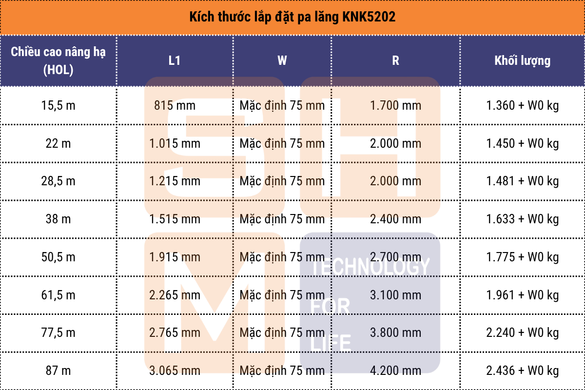 Kích thước lắp đặt pa lăng dầm đôi KNK5202