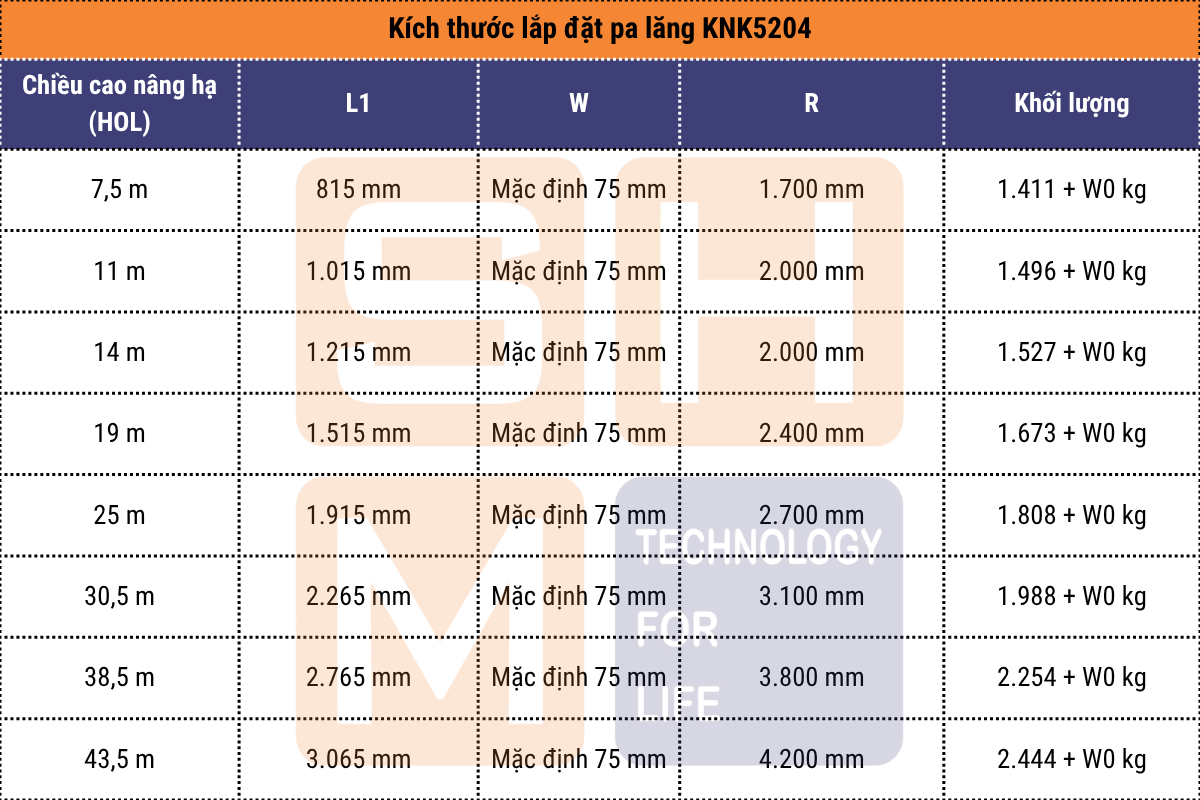 Kích thước lắp đặt pa lăng dầm đôi KNK5204