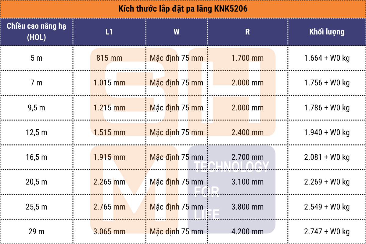 Kích thước lắp đặt pa lăng dầm đôi KNK5206