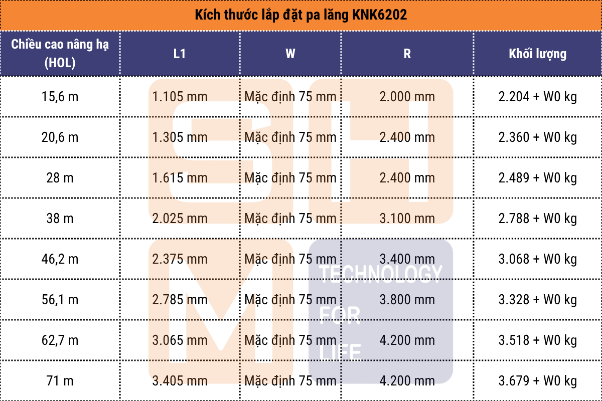 Kích thước lắp đặt pa lăng dầm đôi KNK6202