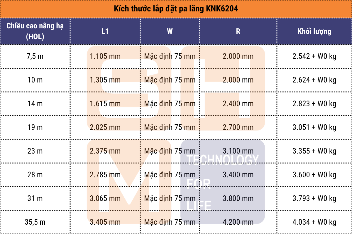 Kích thước lắp đặt pa lăng dầm đôi KNK6204
