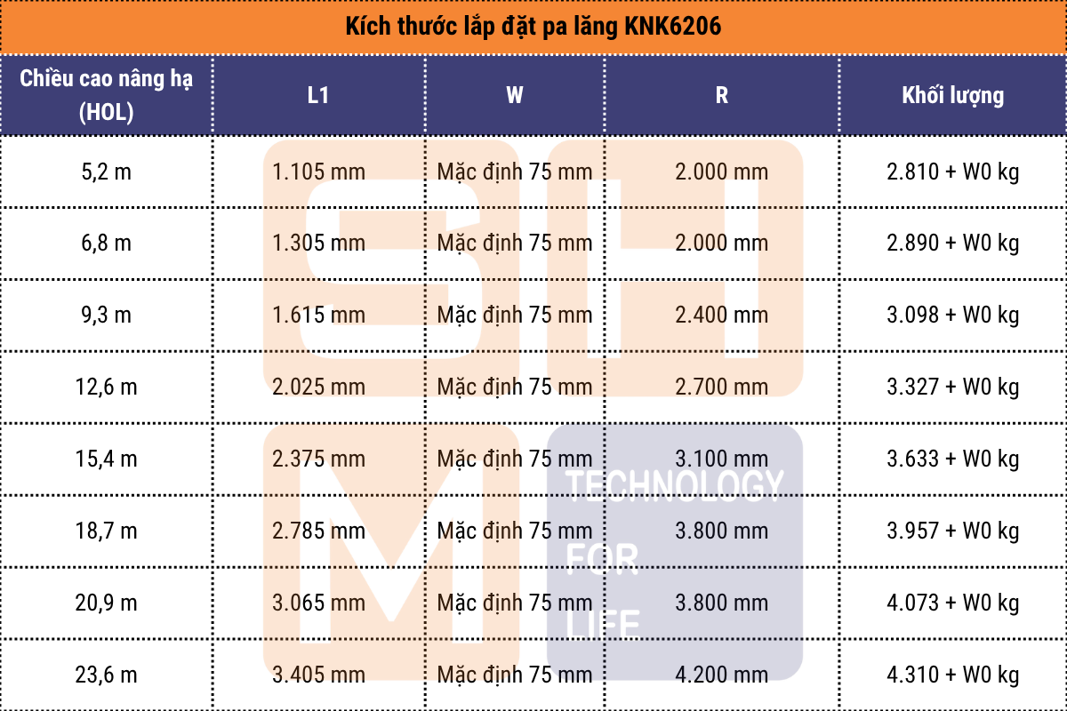 Kích thước lắp đặt pa lăng dầm đôi KNK6206