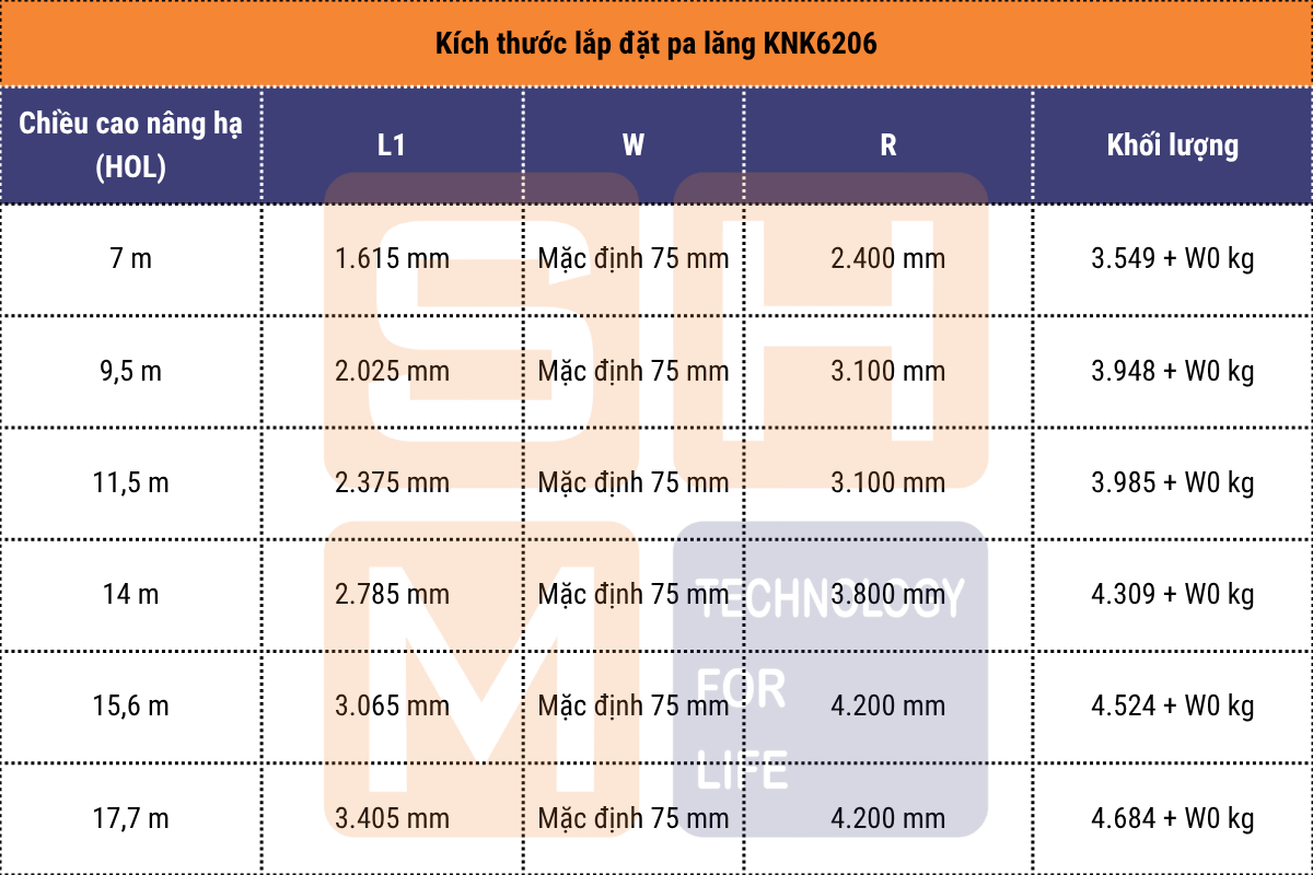 Kích thước lắp đặt pa lăng dầm đôi KNK6208