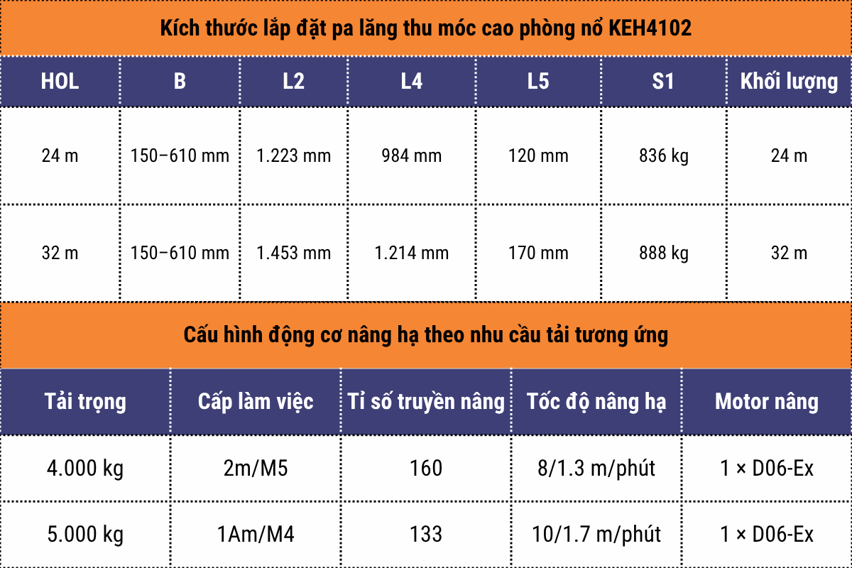 Kích thước lắp đặt và cấu hình động cơ nâng hạ - pa lăng thu móc cao phòng nổ WorldHoists KEH4102