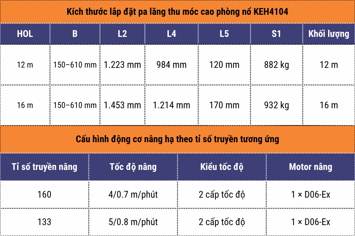 Kích thước lắp đặt và cấu hình động cơ nâng hạ - pa lăng thu móc cao phòng nổ WorldHoists KEH4104