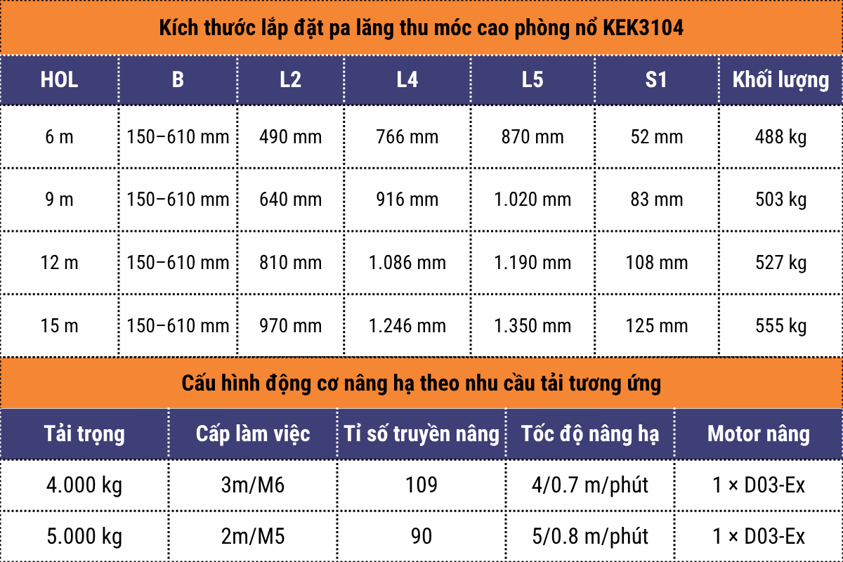 Kích thước lắp đặt và cấu hình động cơ nâng hạ - pa lăng thu móc cao phòng nổ WorldHoists KEK3104
