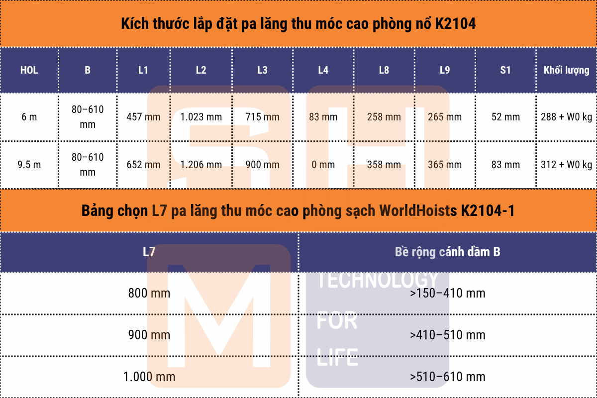 Kích thước lắp đặt và kích thước bề rộng cánh dầm quy đổi - pa lăng phòng sạch WorldHoists K2104-2