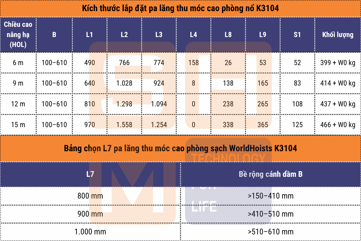 Kích thước lắp đặt và kích thước bề rộng cánh dầm quy đổi - pa lăng phòng sạch WorldHoists K3104