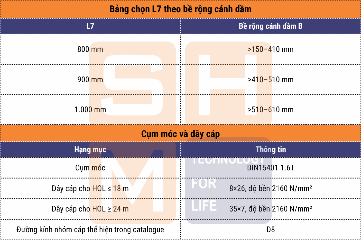 Kích thước quy đổi L7 sang cánh dầm và móc pa lăng, dây cáp - pa lăng thu móc cao phòng nổ WorldHoists KEK3102