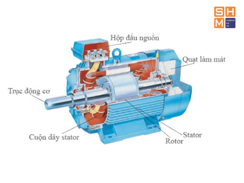 Mô phỏng cấu tạo của động cơ dầm biên cầu trục