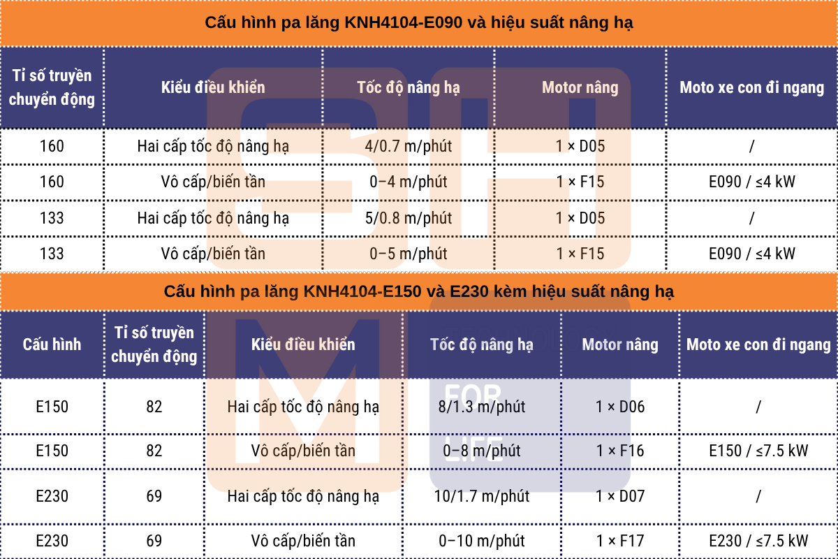 Phân biệt KNH4104-E090 vs KNH4104-E150 và E230