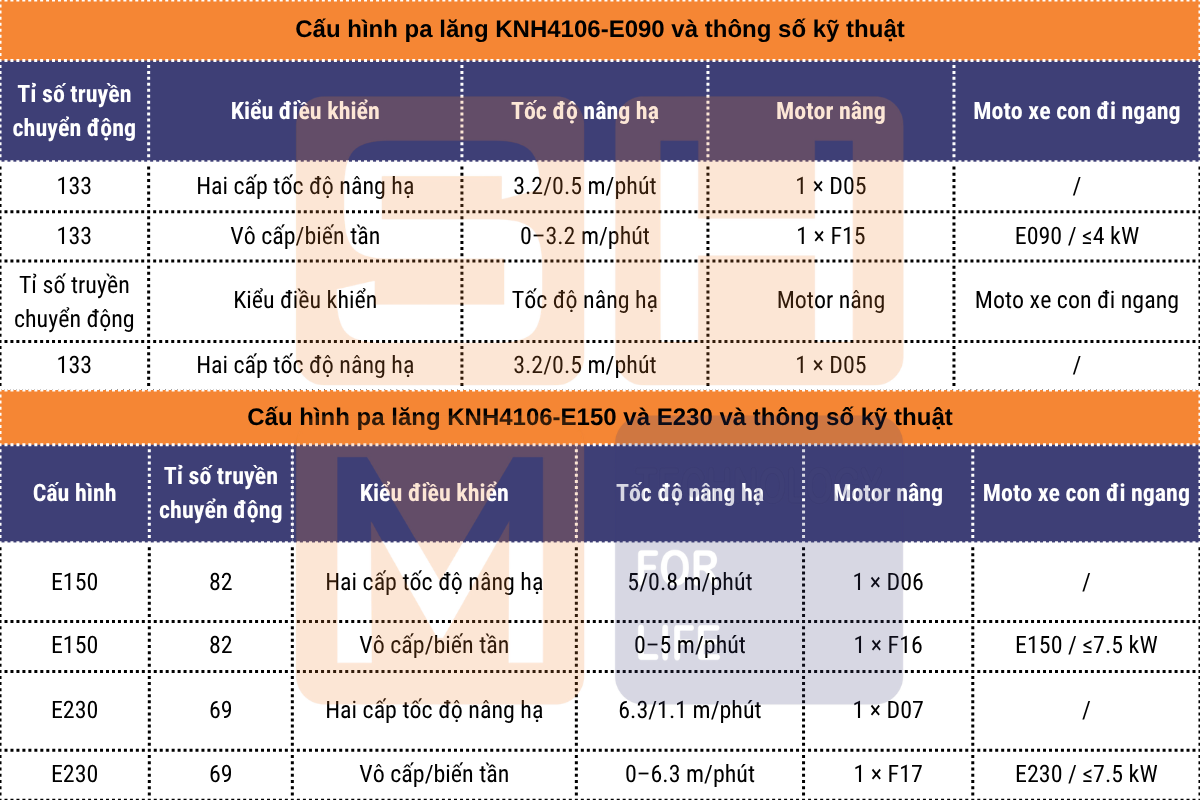 Phân biệt KNH4106-E090 vs KNH4106-E150 và E230