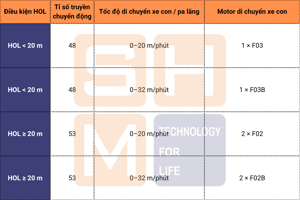 Phân biệt tốc độ di chuyển theo chiều cao nâng hạ KNH4104-E090