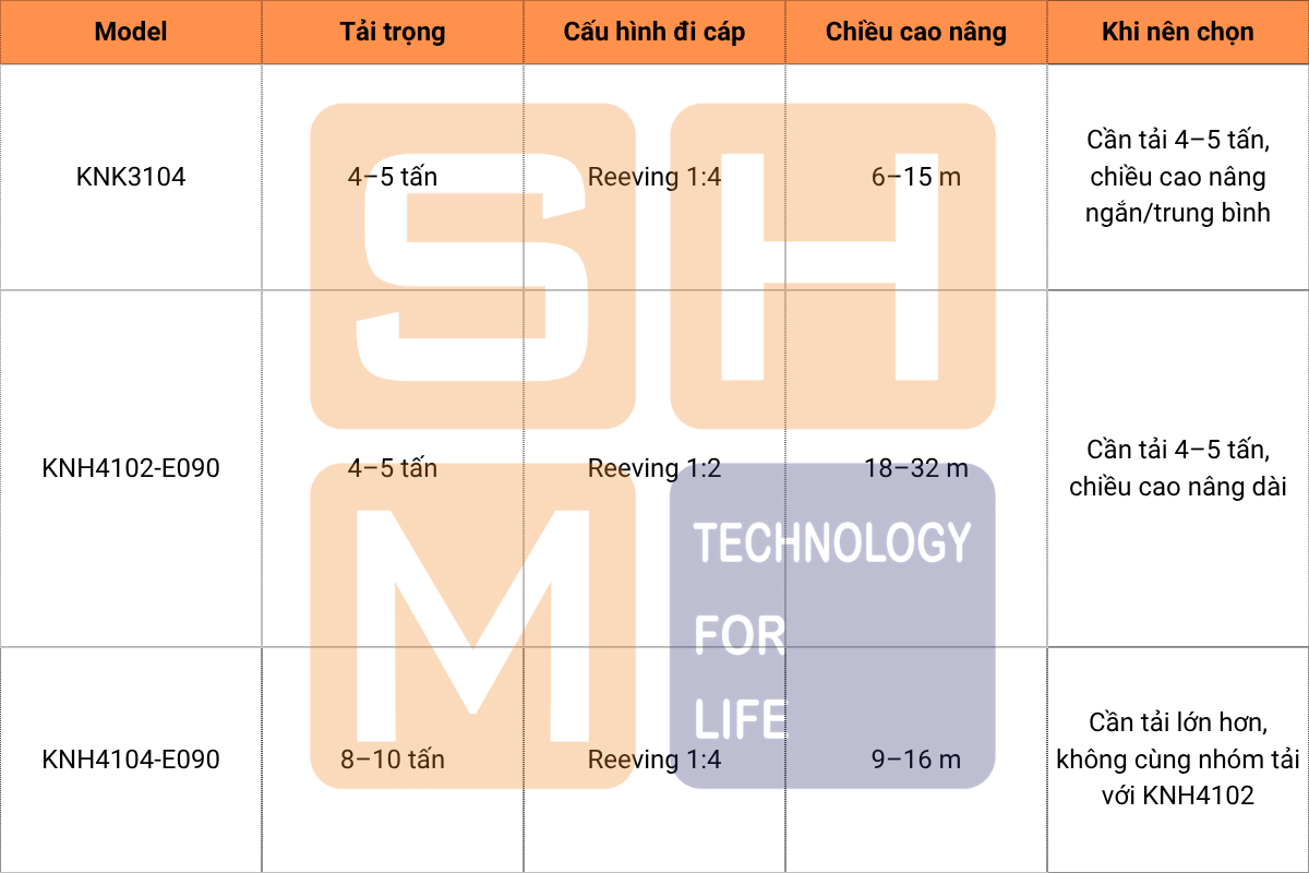 Phù hợp tải trọng 4-5 tấn với chiều cao nâng dài - KNH4102-E090