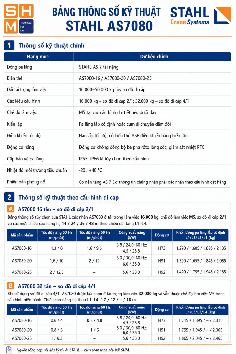 STAHL_AS7080-specs