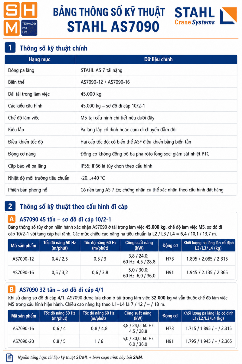 STAHL_AS7090-specs
