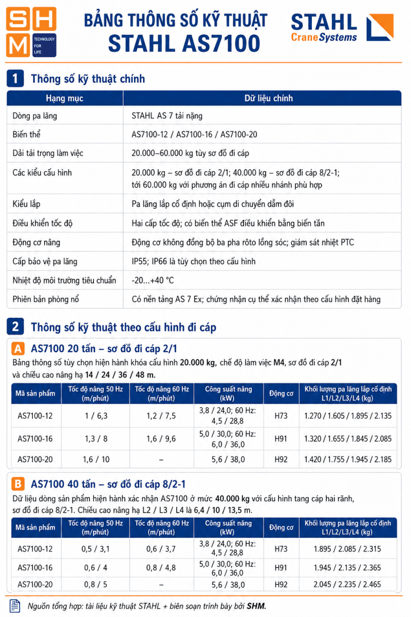 STAHL_AS7100-specs