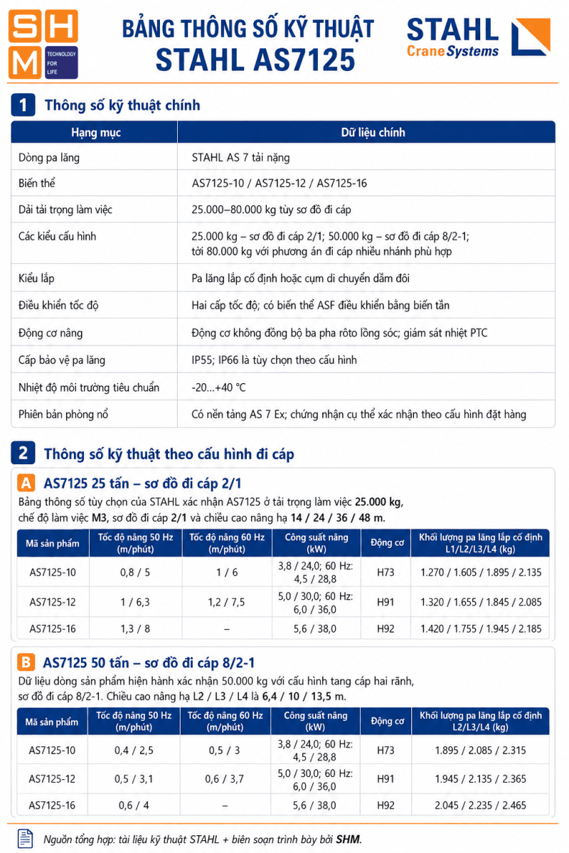 STAHL_AS7125-specs