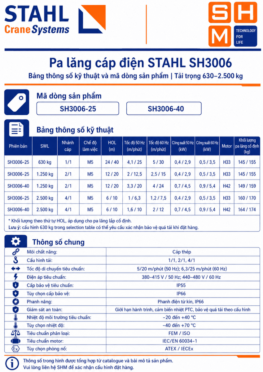 STAHL_SH3006-specs