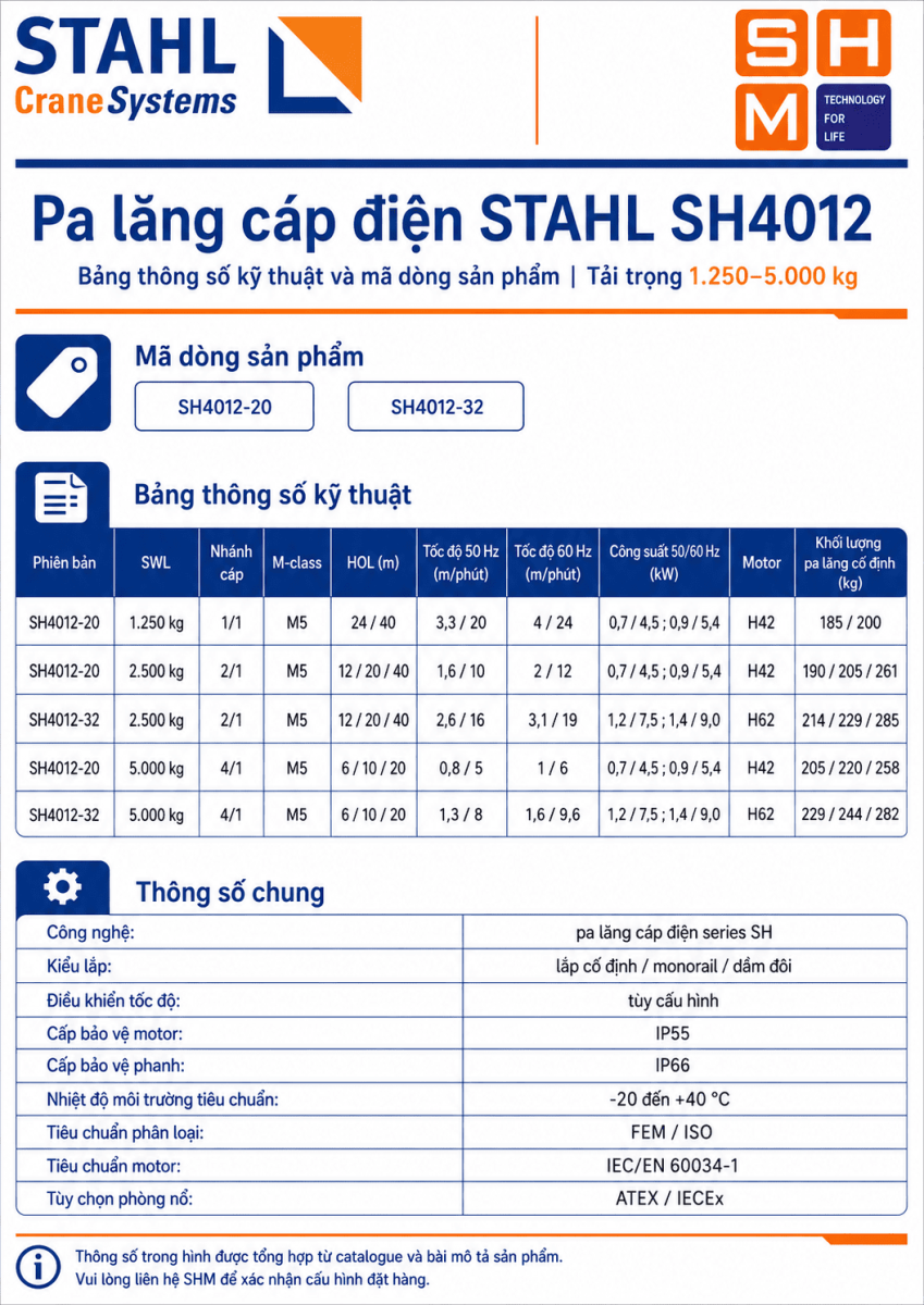 STAHL_SH4012-specs