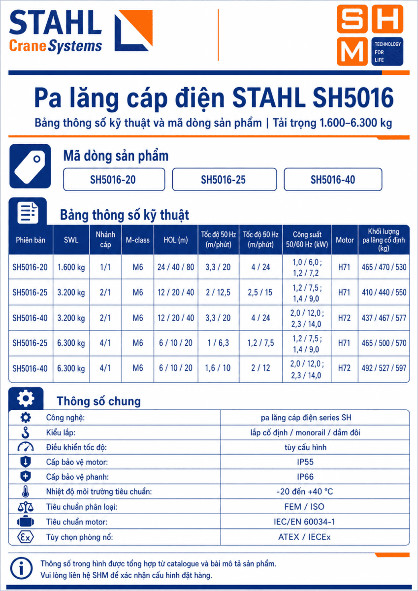 STAHL_SH5016-specs