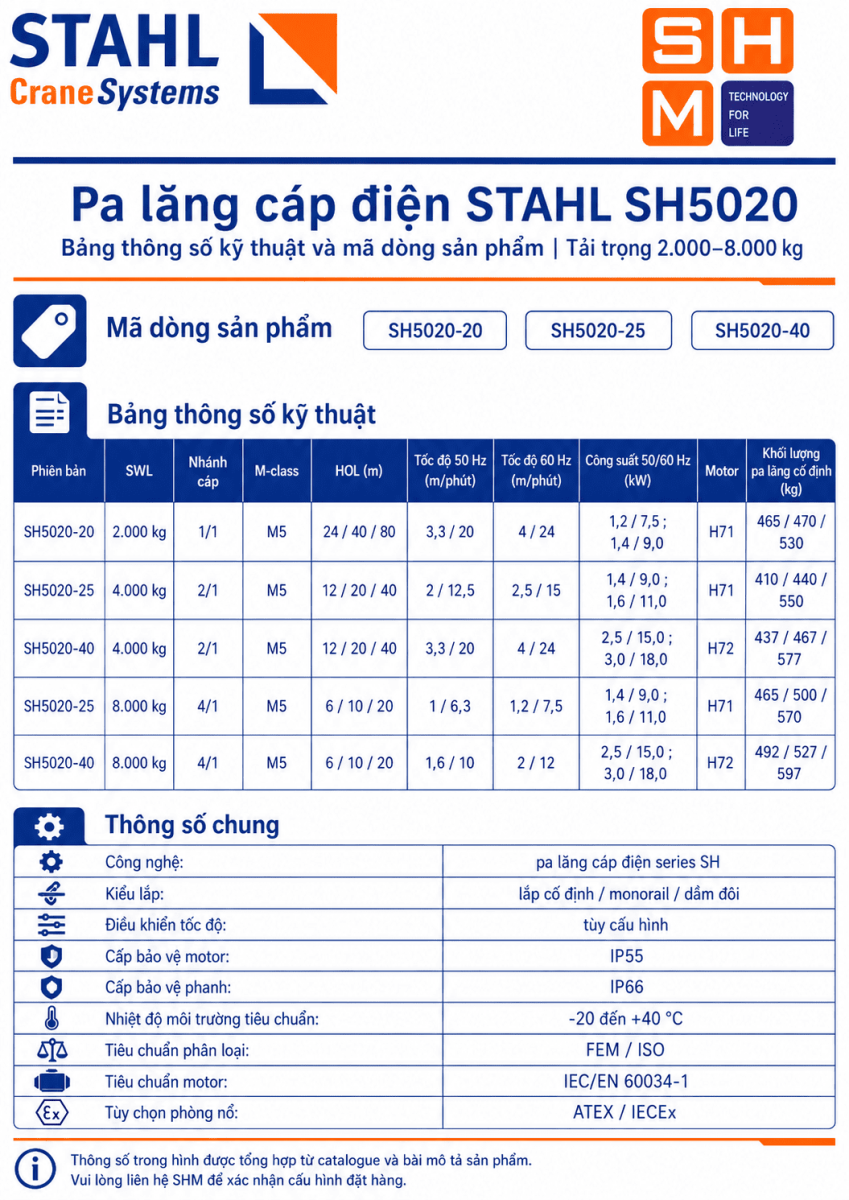 STAHL_SH5020-specs