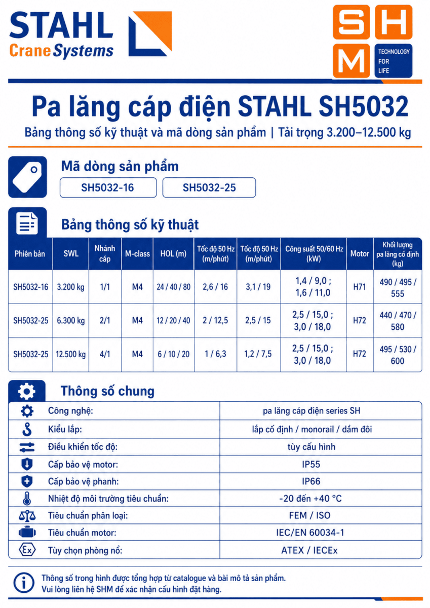 STAHL_SH5032-specs