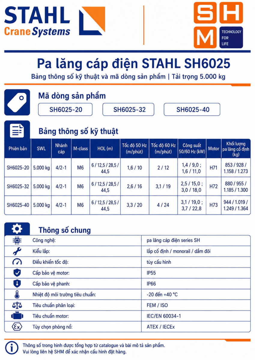STAHL_SH6025-specs