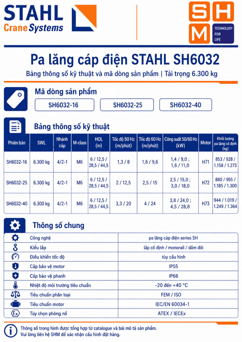 STAHL_SH6032-specs
