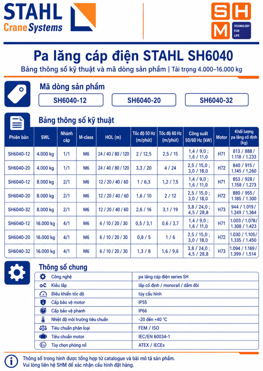 STAHL_SH6040-specs