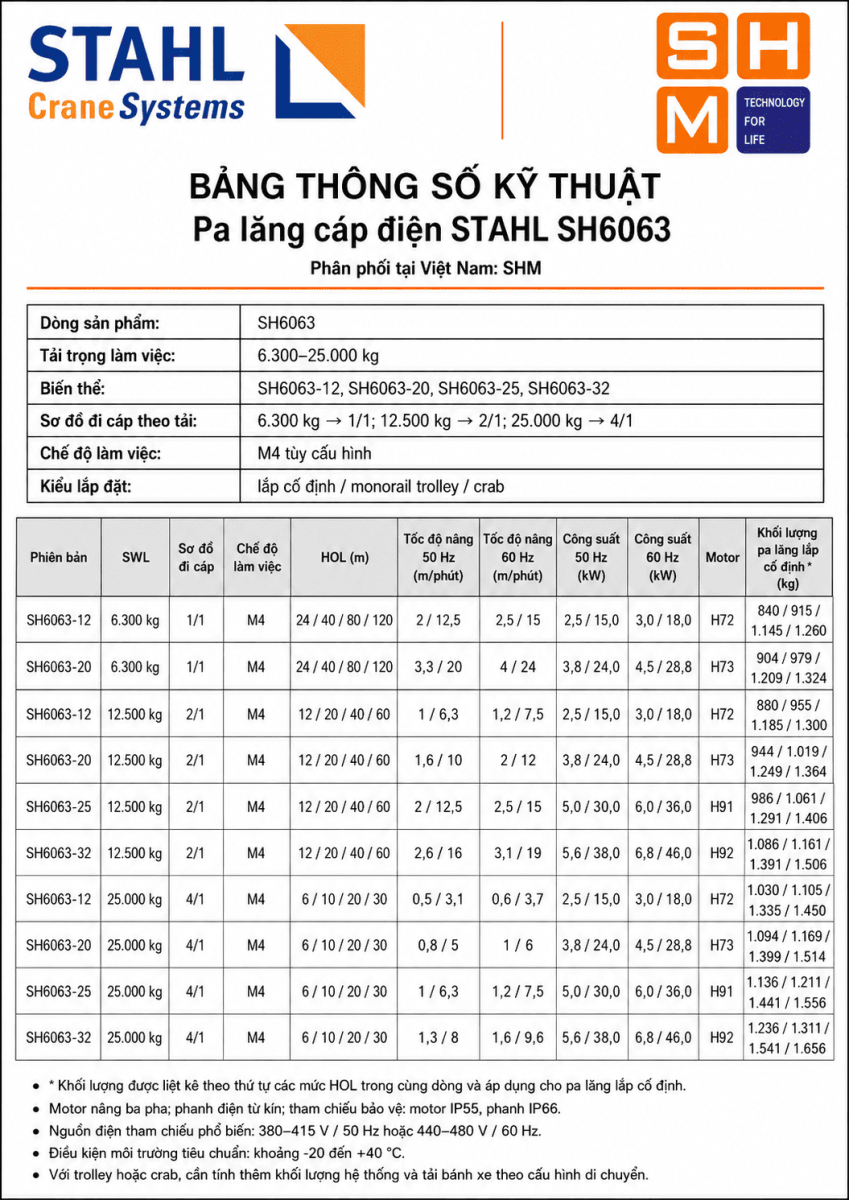 STAHL_SH6063-specs