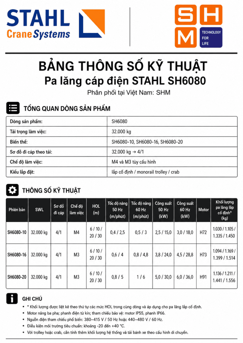 STAHL_SH6080-specs