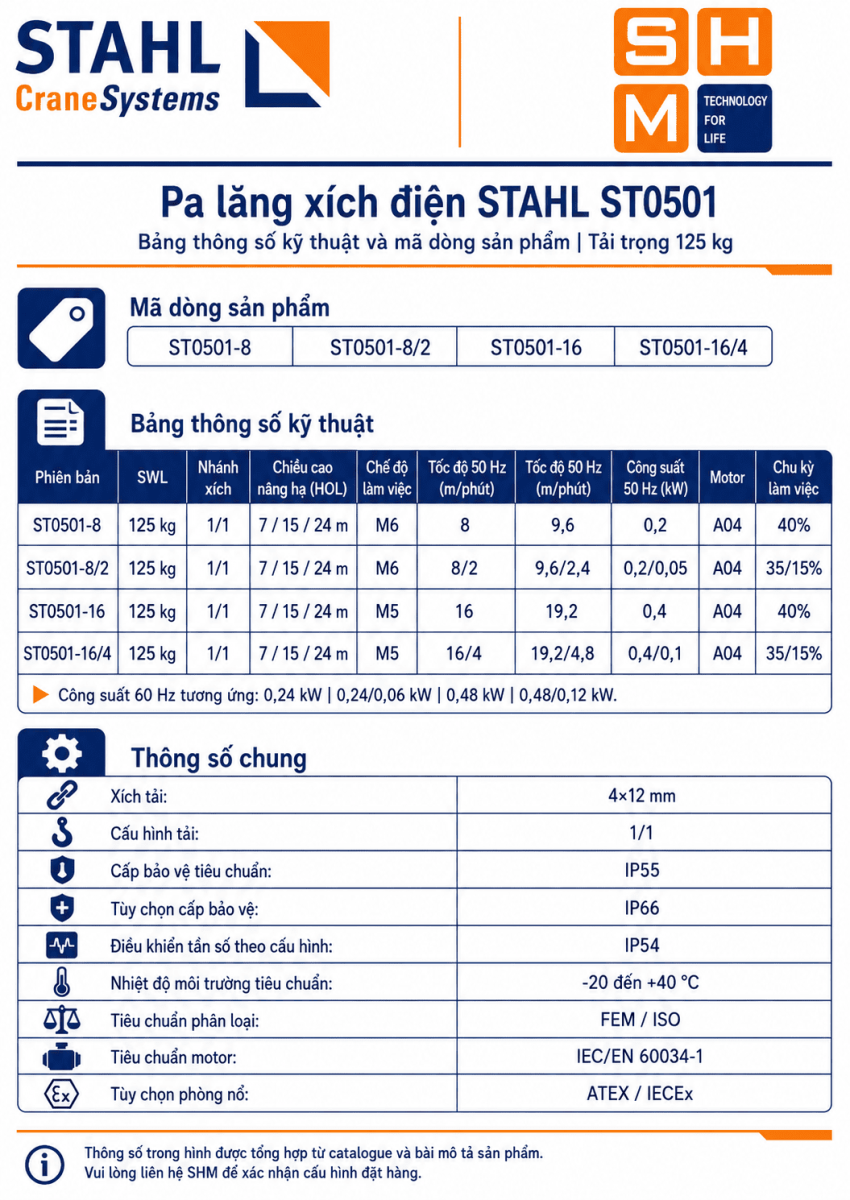 STAHL_ST0501-specs