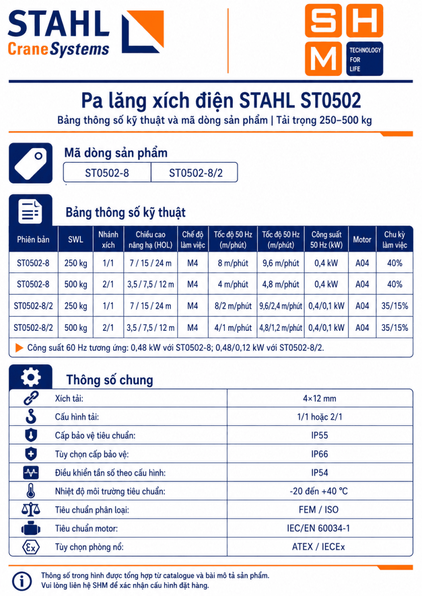 STAHL_ST0502-specs